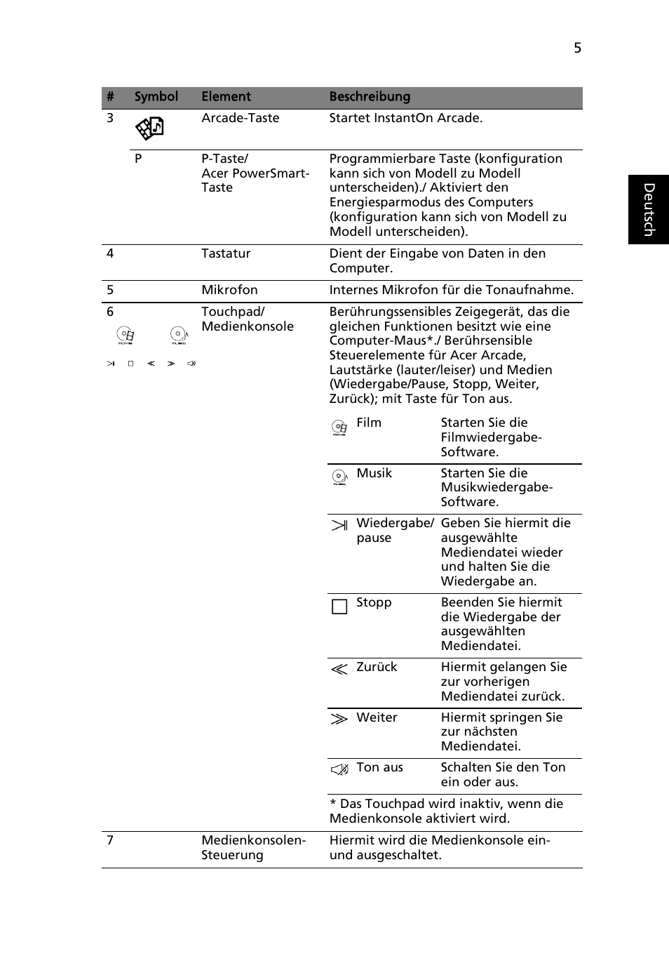 Acer Aspire 5943G User Manual | Page 31 / 364