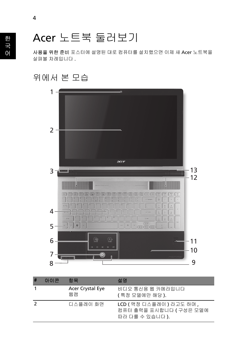 Acer 노트북 둘러보기, 위에서 본 모습 | Acer Aspire 5943G User Manual | Page 316 / 364