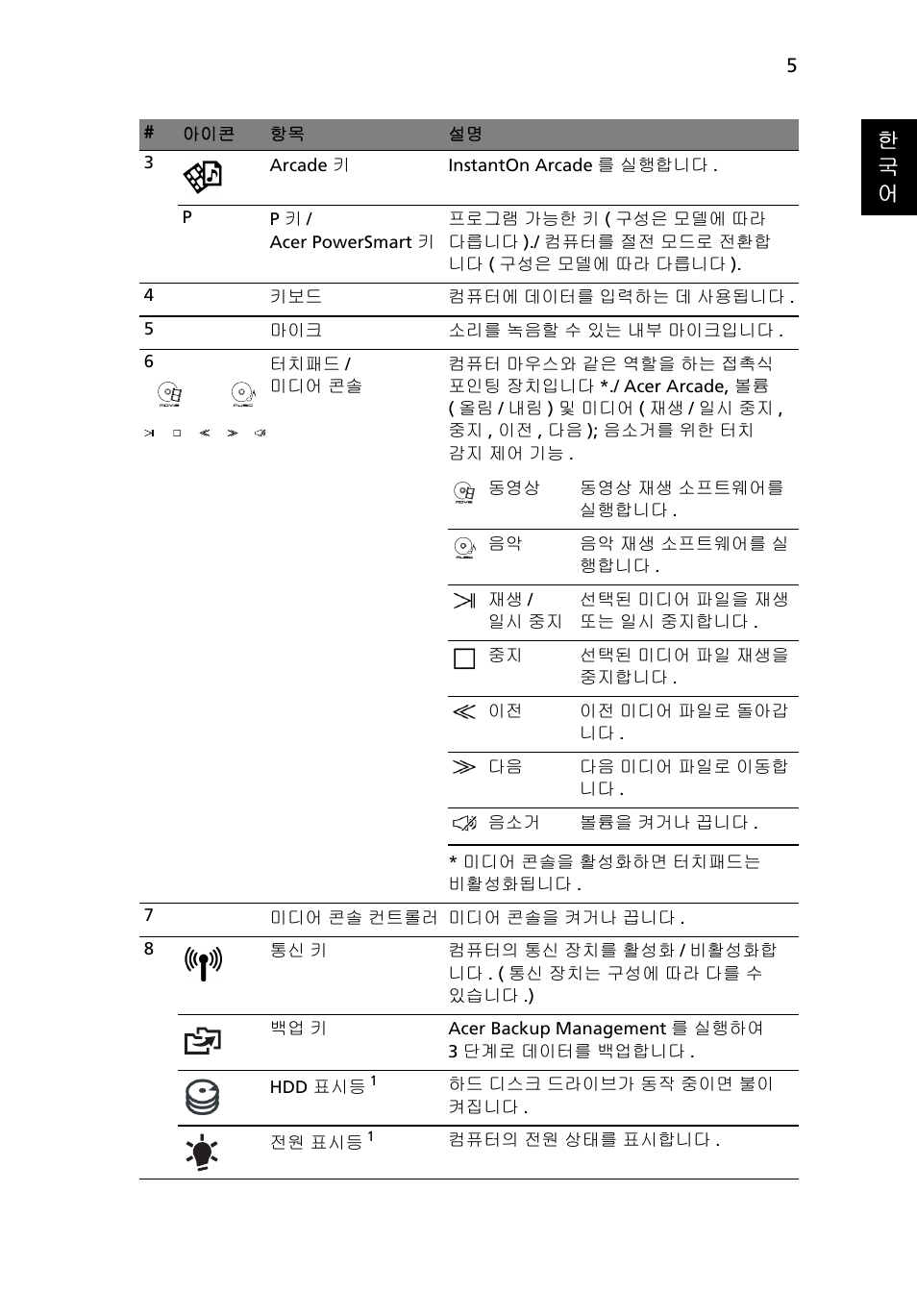 한 국 어 | Acer Aspire 5943G User Manual | Page 317 / 364