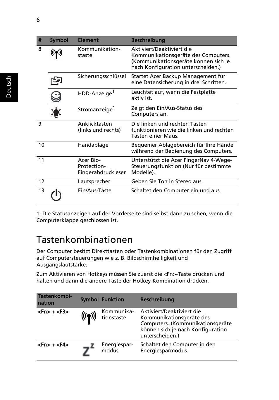 Tastenkombinationen | Acer Aspire 5943G User Manual | Page 32 / 364