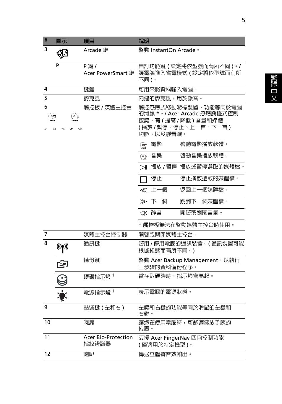 繁 體 中 文 | Acer Aspire 5943G User Manual | Page 327 / 364