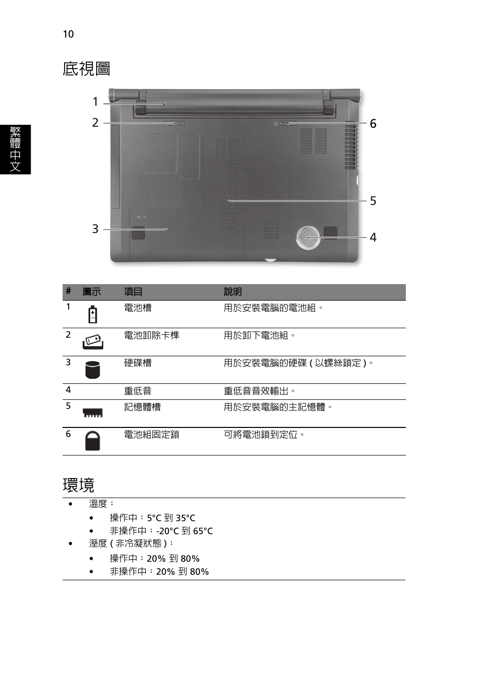 底視圖 環境 | Acer Aspire 5943G User Manual | Page 332 / 364