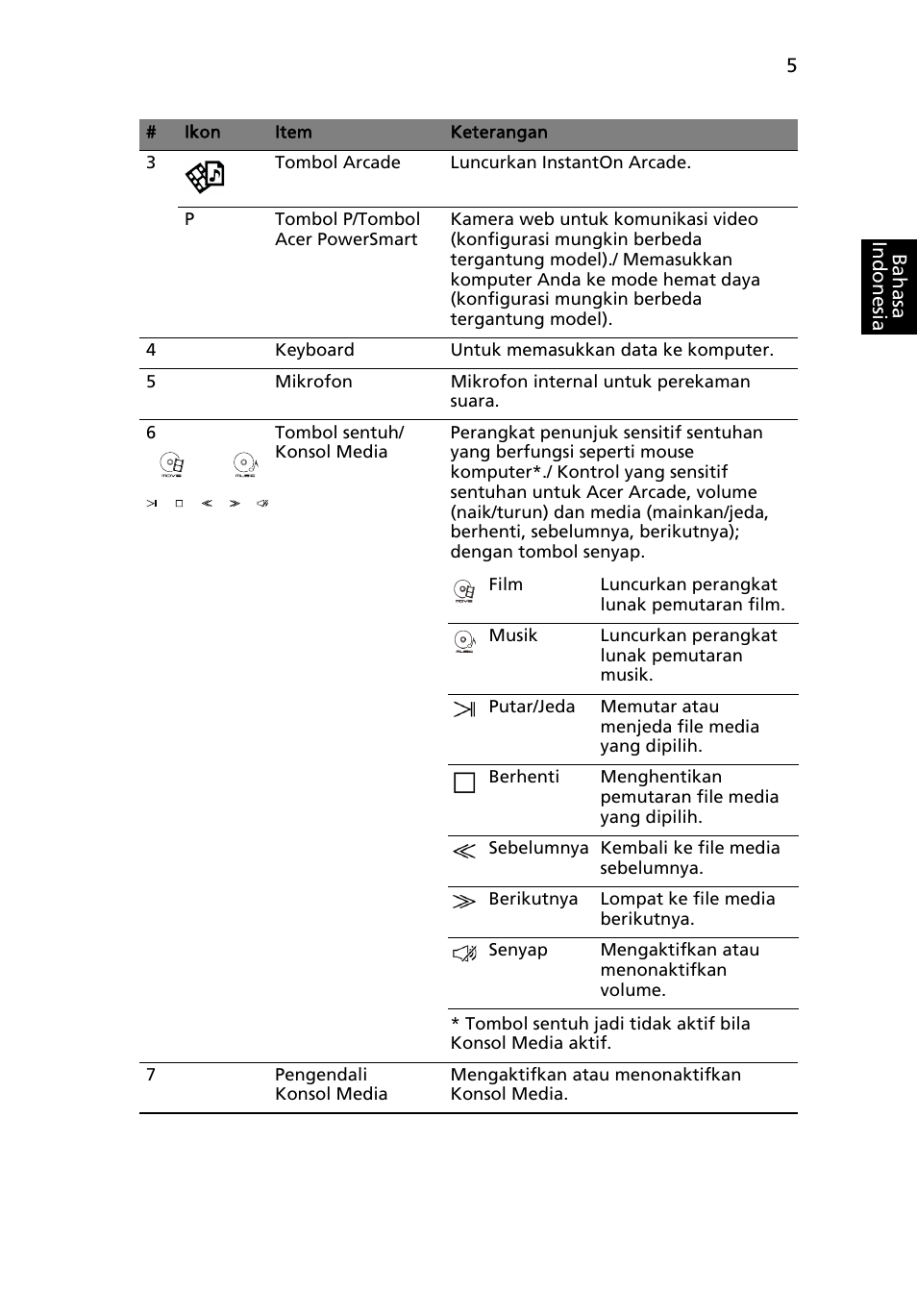 Acer Aspire 5943G User Manual | Page 347 / 364
