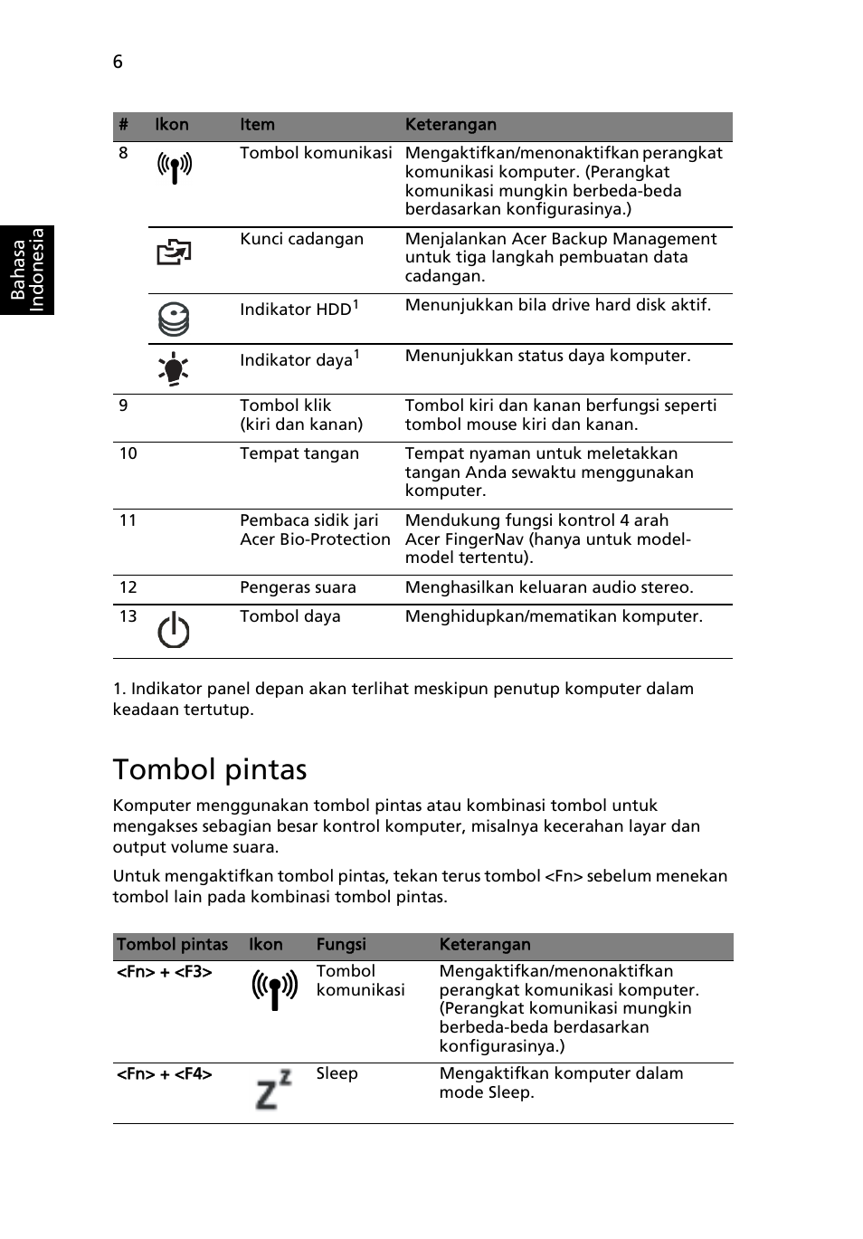Tombol pintas | Acer Aspire 5943G User Manual | Page 348 / 364