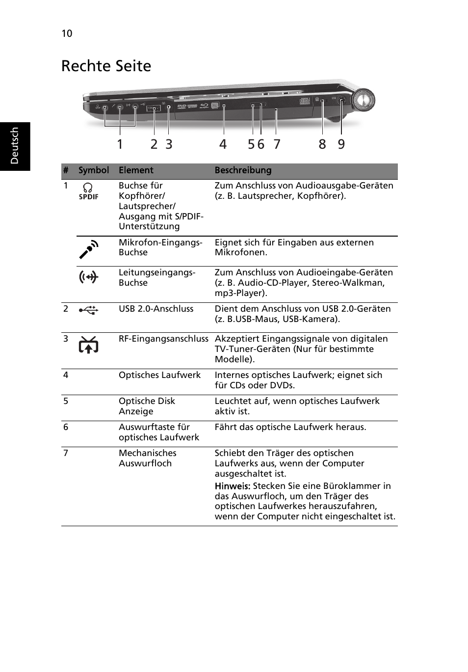 Rechte seite | Acer Aspire 5943G User Manual | Page 36 / 364