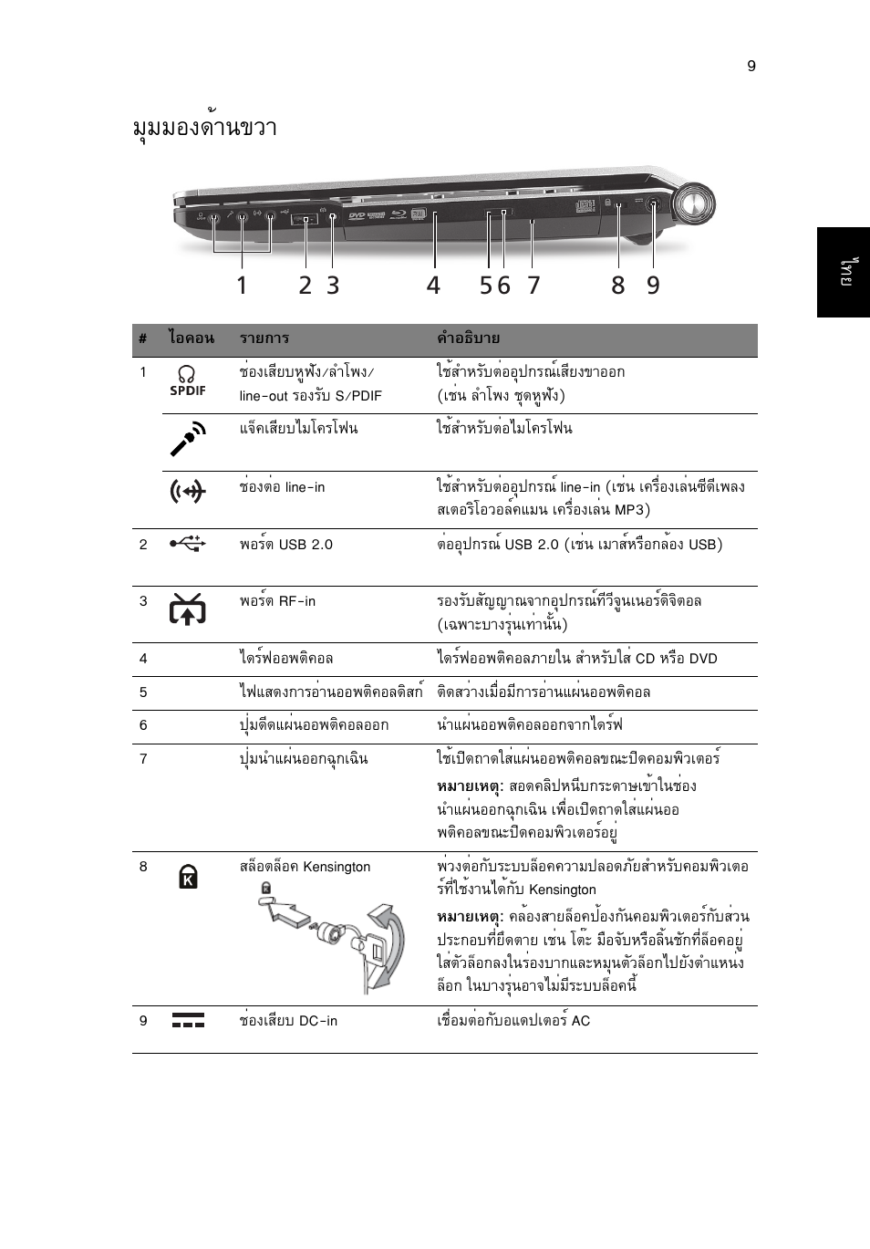 มุมมองด้านขวา, Бшббн§´йт¹¢зт | Acer Aspire 5943G User Manual | Page 363 / 364