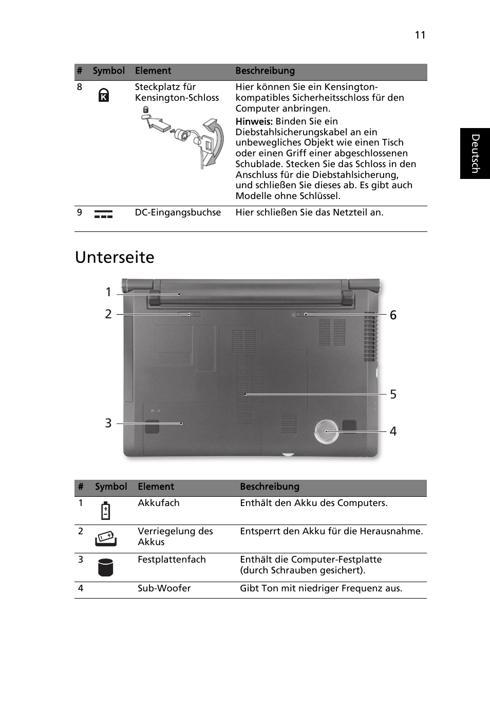 Unterseite | Acer Aspire 5943G User Manual | Page 37 / 364