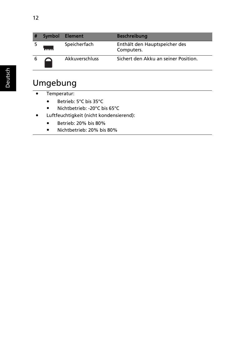 Umgebung | Acer Aspire 5943G User Manual | Page 38 / 364