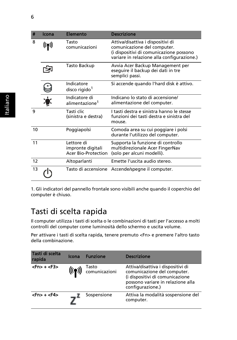 Tasti di scelta rapida, Ita lia no | Acer Aspire 5943G User Manual | Page 44 / 364