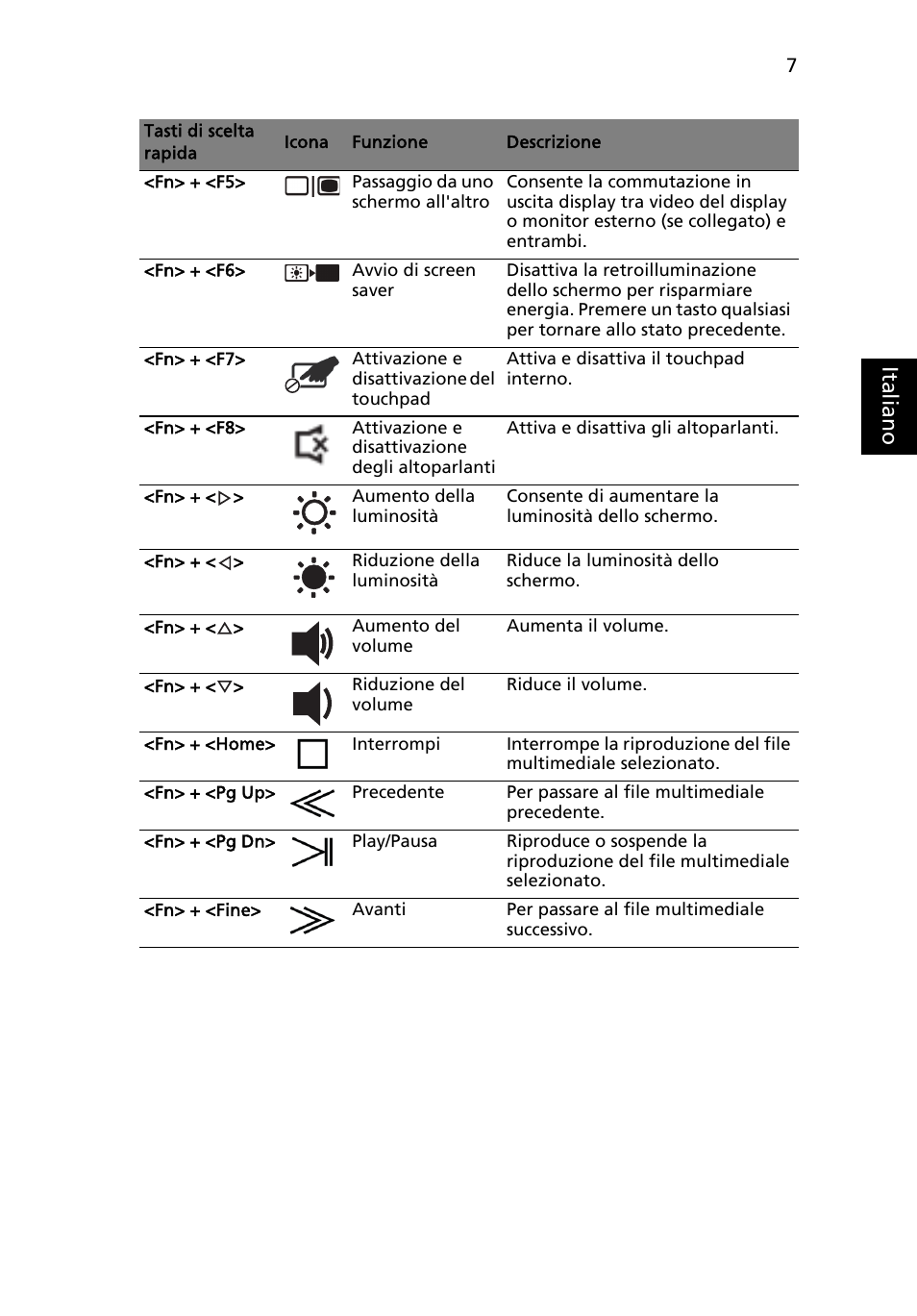 Ital ia no | Acer Aspire 5943G User Manual | Page 45 / 364