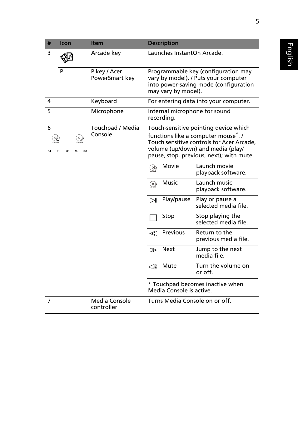 Eng lis h | Acer Aspire 5943G User Manual | Page 7 / 364