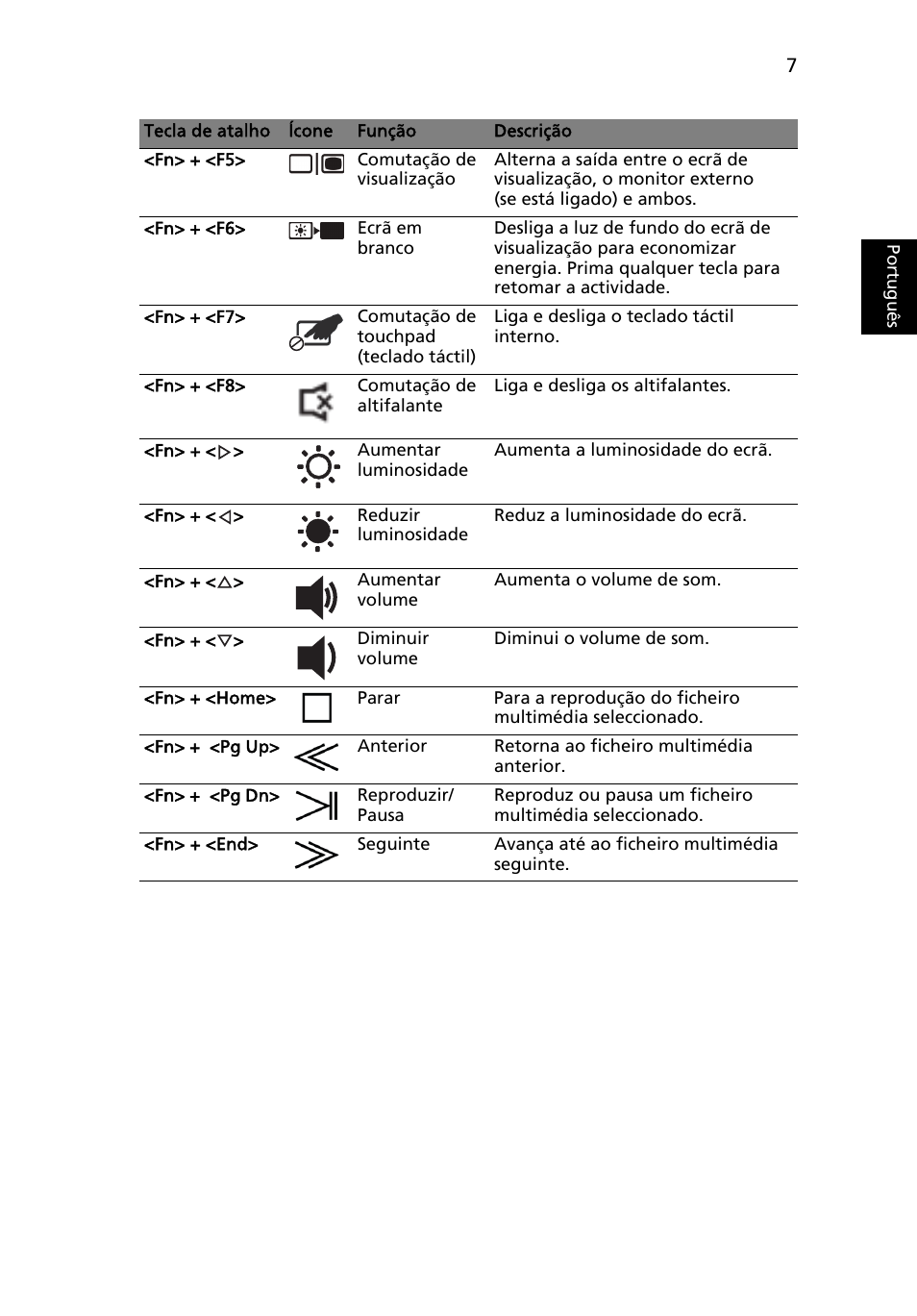 Portugu ês | Acer Aspire 5943G User Manual | Page 71 / 364