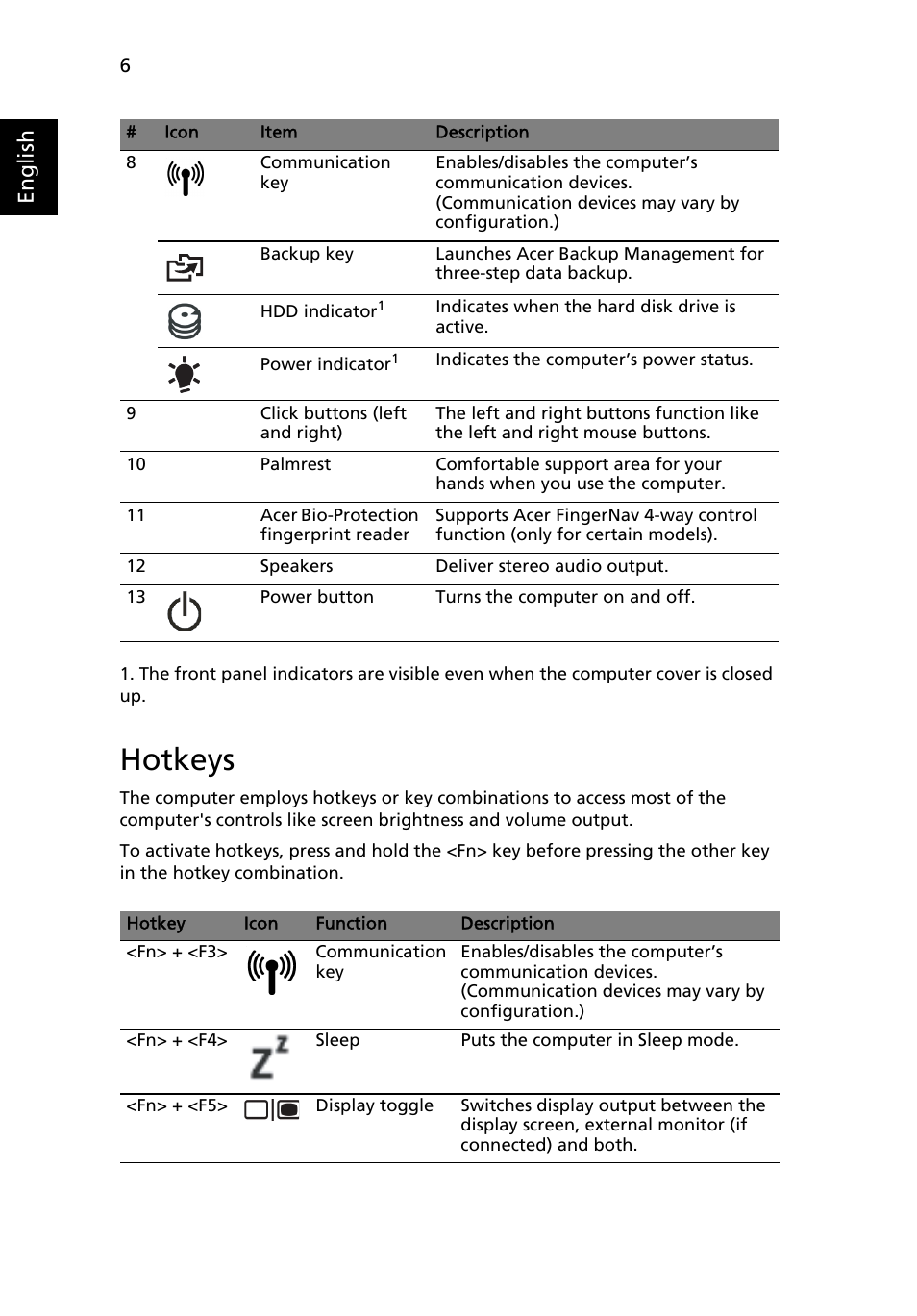 Hotkeys, English | Acer Aspire 5943G User Manual | Page 8 / 364