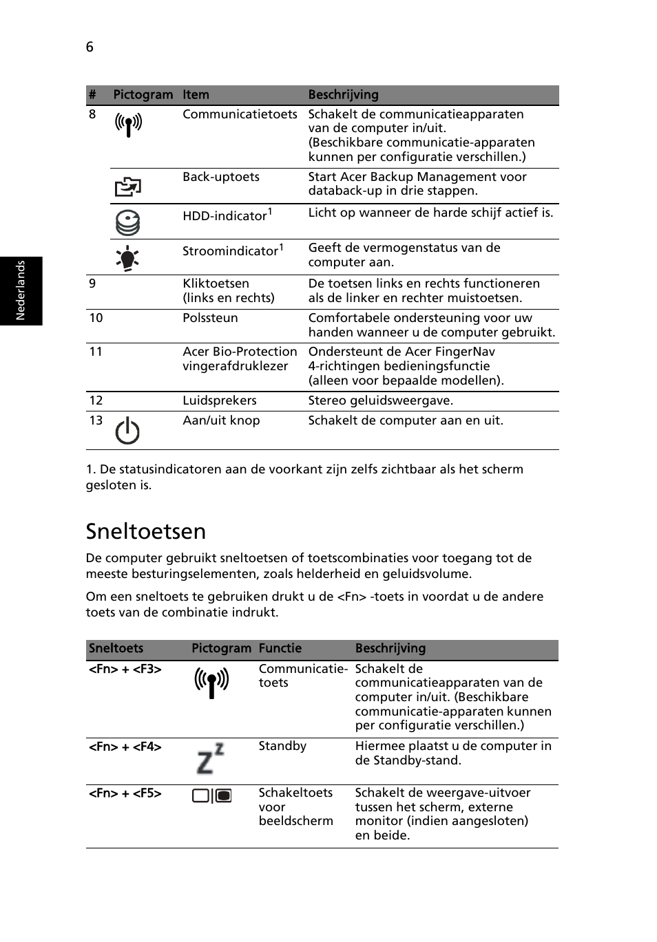 Sneltoetsen | Acer Aspire 5943G User Manual | Page 82 / 364