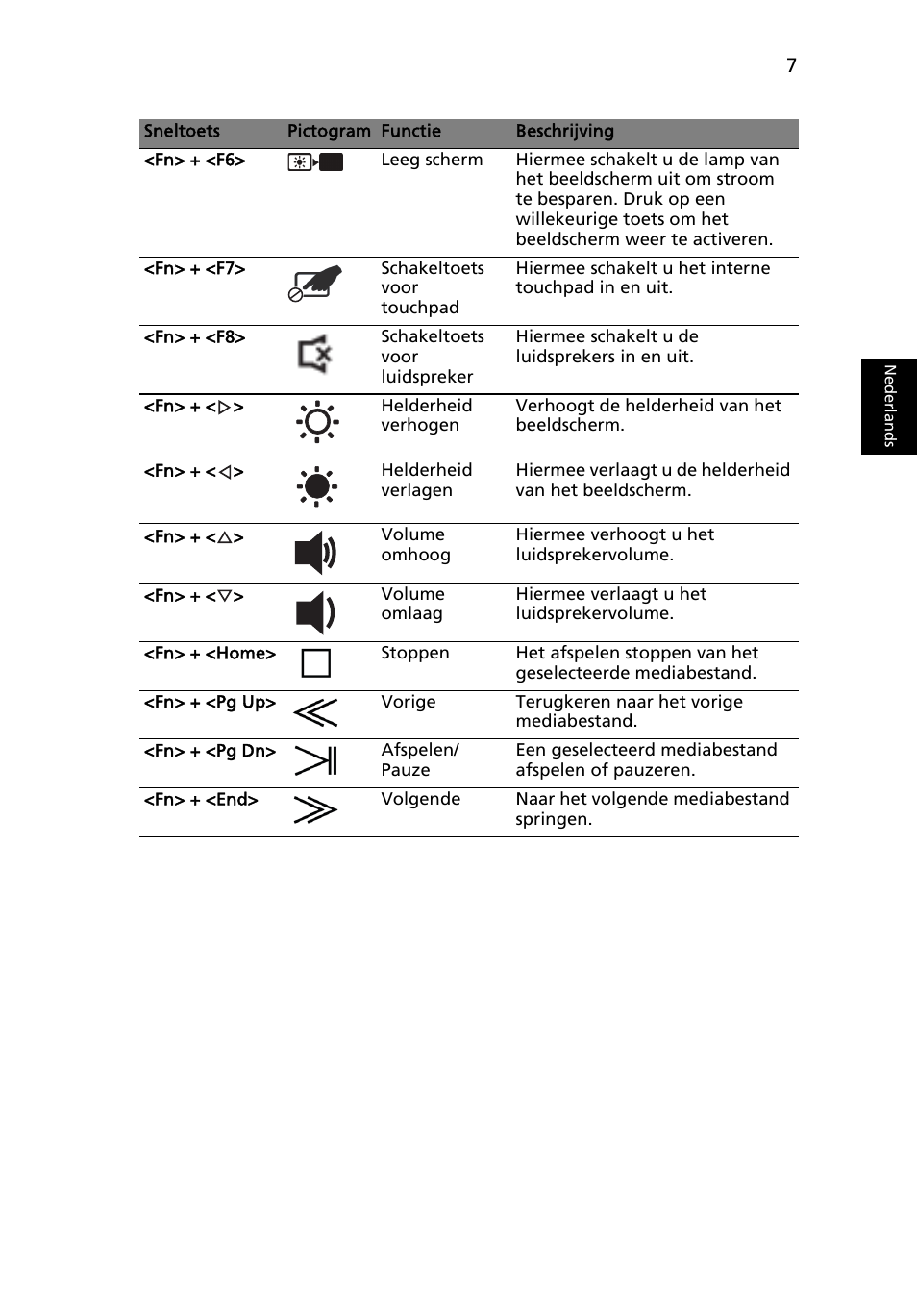 Acer Aspire 5943G User Manual | Page 83 / 364