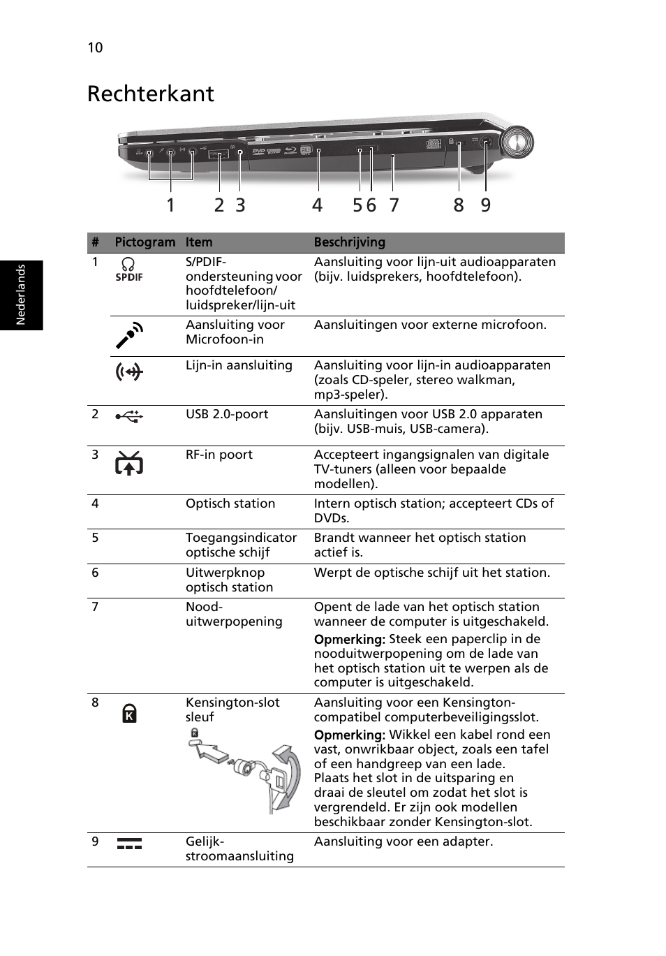Rechterkant | Acer Aspire 5943G User Manual | Page 86 / 364
