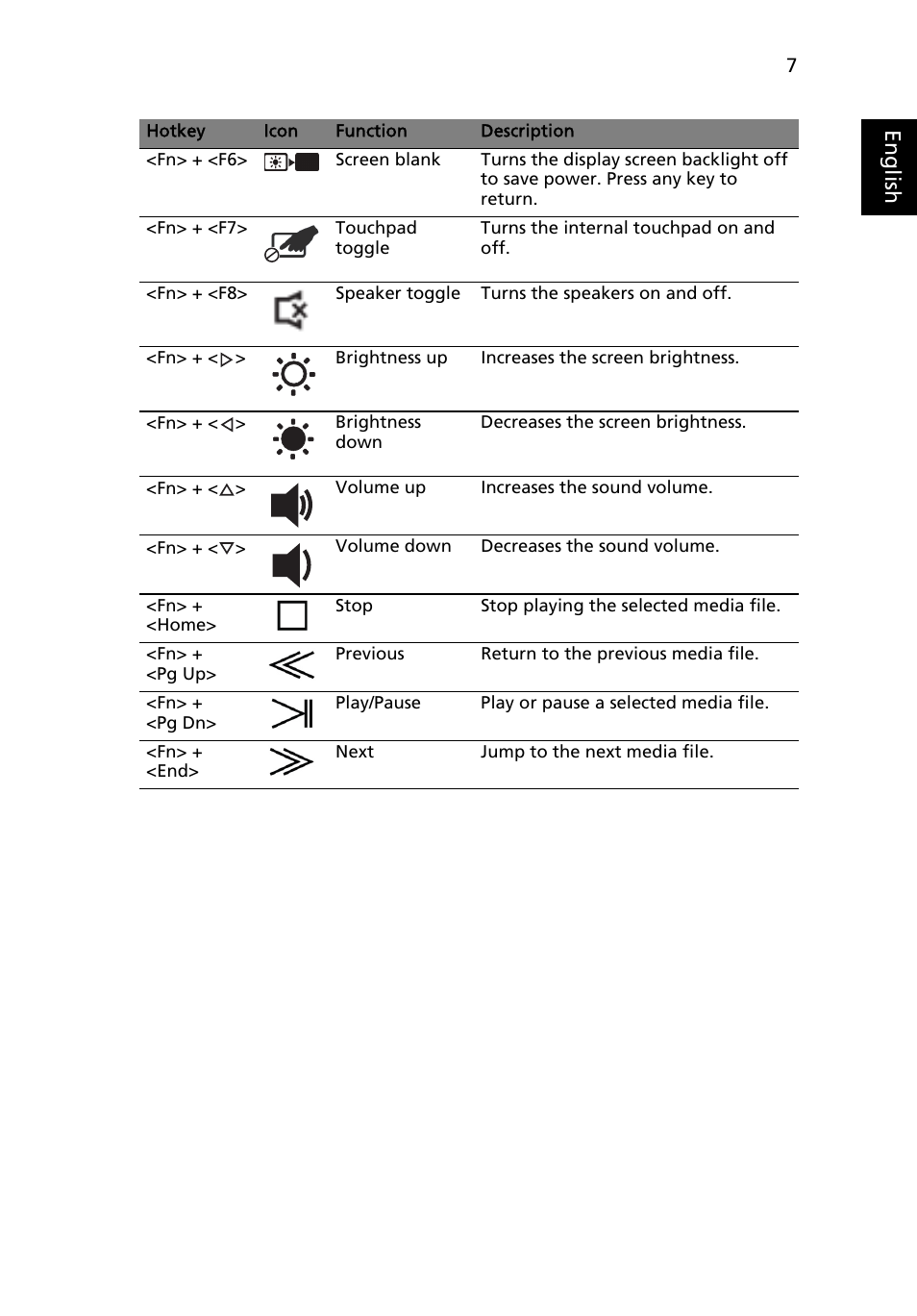Eng lis h | Acer Aspire 5943G User Manual | Page 9 / 364