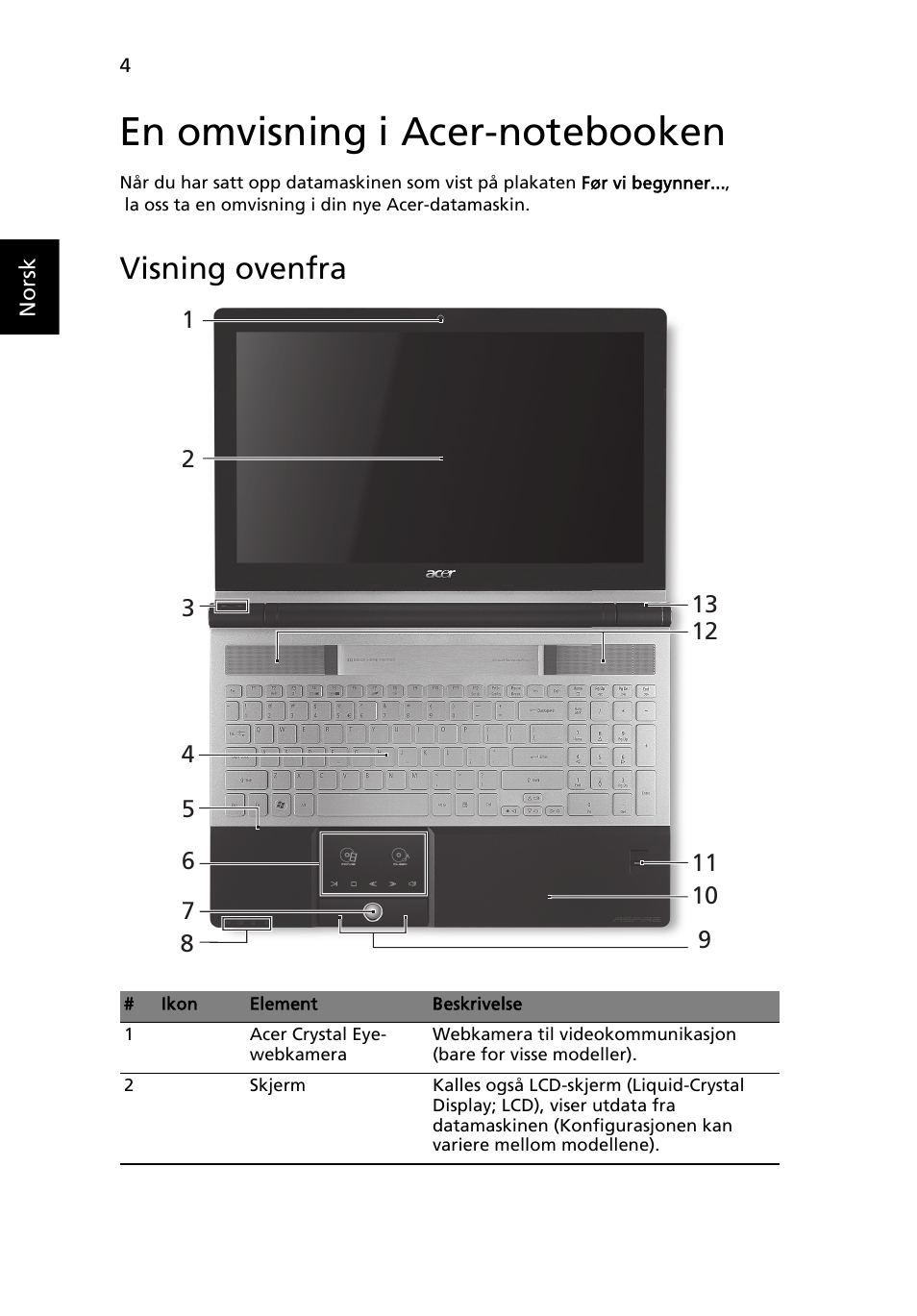 En omvisning i acer-notebooken, Visning ovenfra | Acer Aspire 5943G User Manual | Page 92 / 364