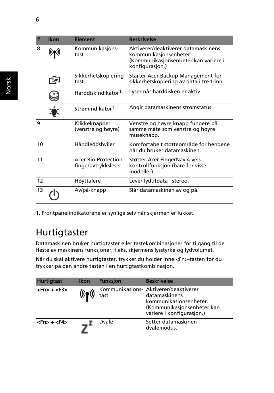 Hurtigtaster, Norsk | Acer Aspire 5943G User Manual | Page 94 / 364