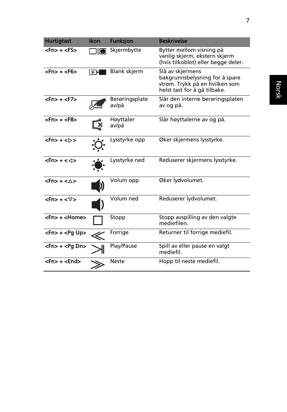 Norsk | Acer Aspire 5943G User Manual | Page 95 / 364