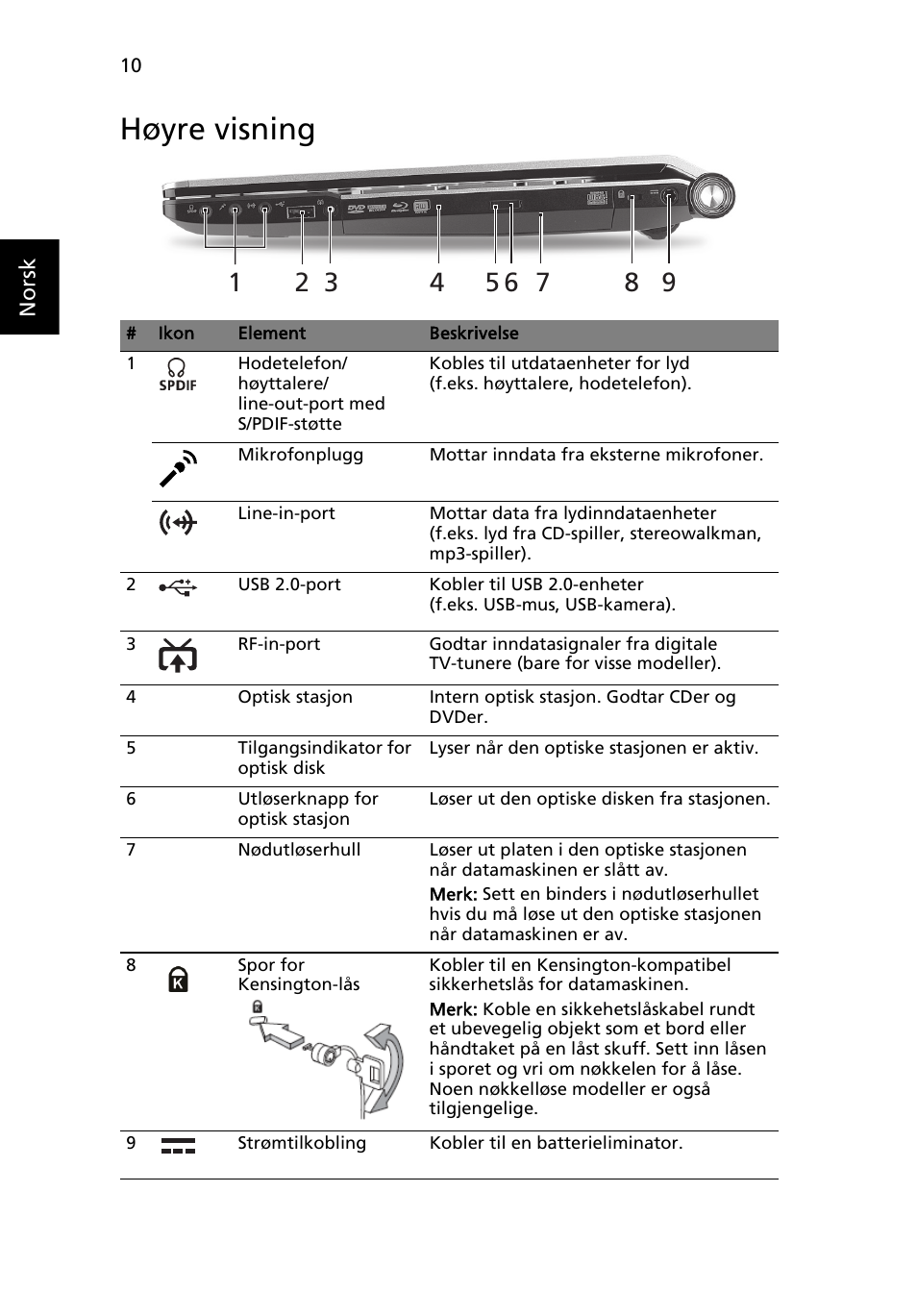 Høyre visning | Acer Aspire 5943G User Manual | Page 98 / 364
