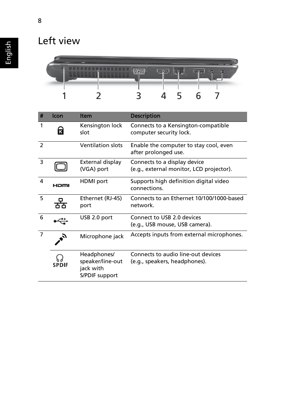 Left view | Acer Aspire 4745Z User Manual | Page 10 / 332