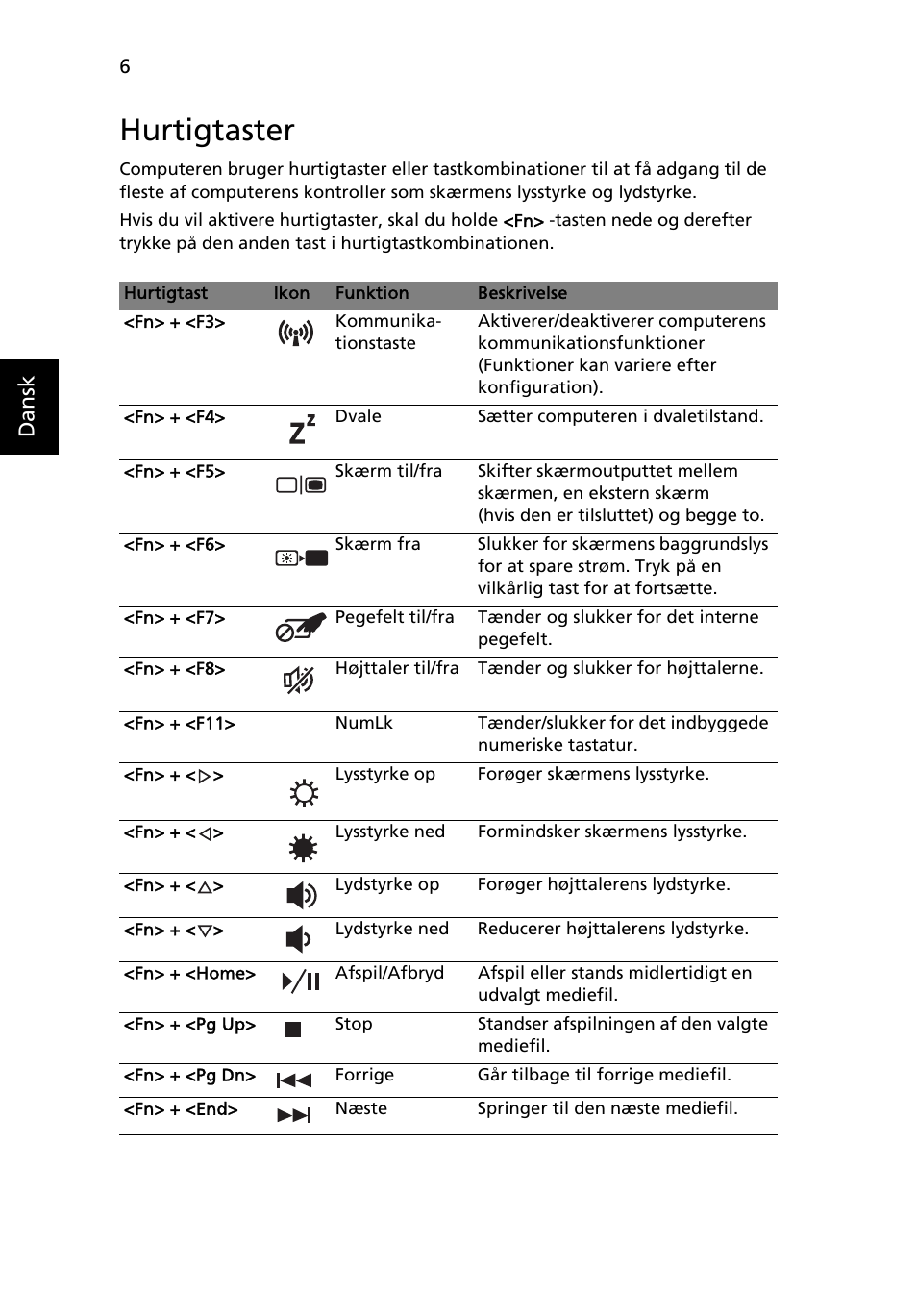 Hurtigtaster, Dansk | Acer Aspire 4745Z User Manual | Page 100 / 332