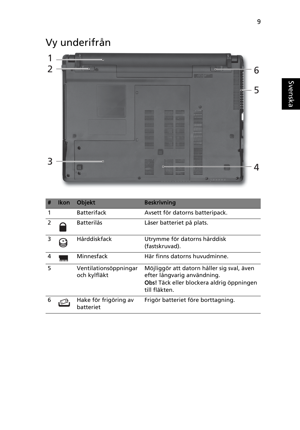 Vy underifrån | Acer Aspire 4745Z User Manual | Page 113 / 332