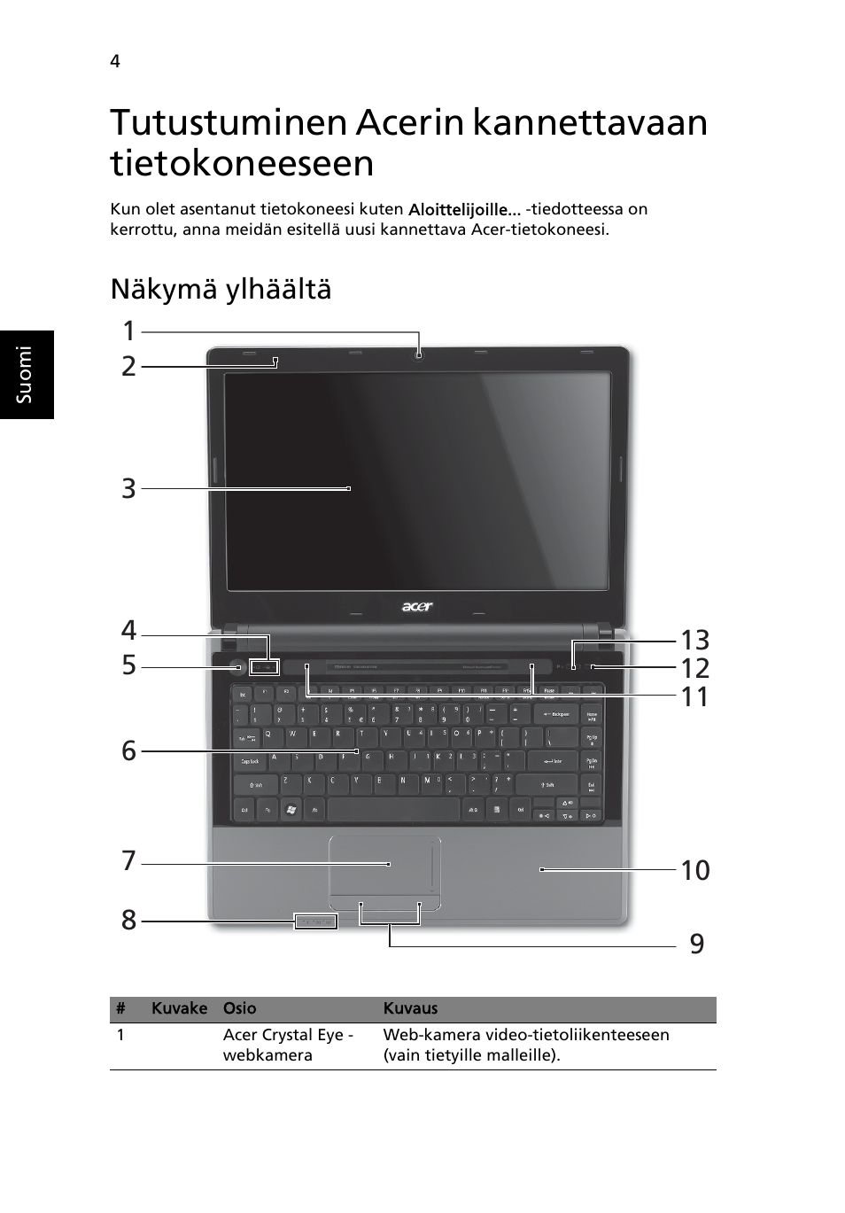Tutustuminen acerin kannettavaan tietokoneeseen, Näkymä ylhäältä | Acer Aspire 4745Z User Manual | Page 118 / 332