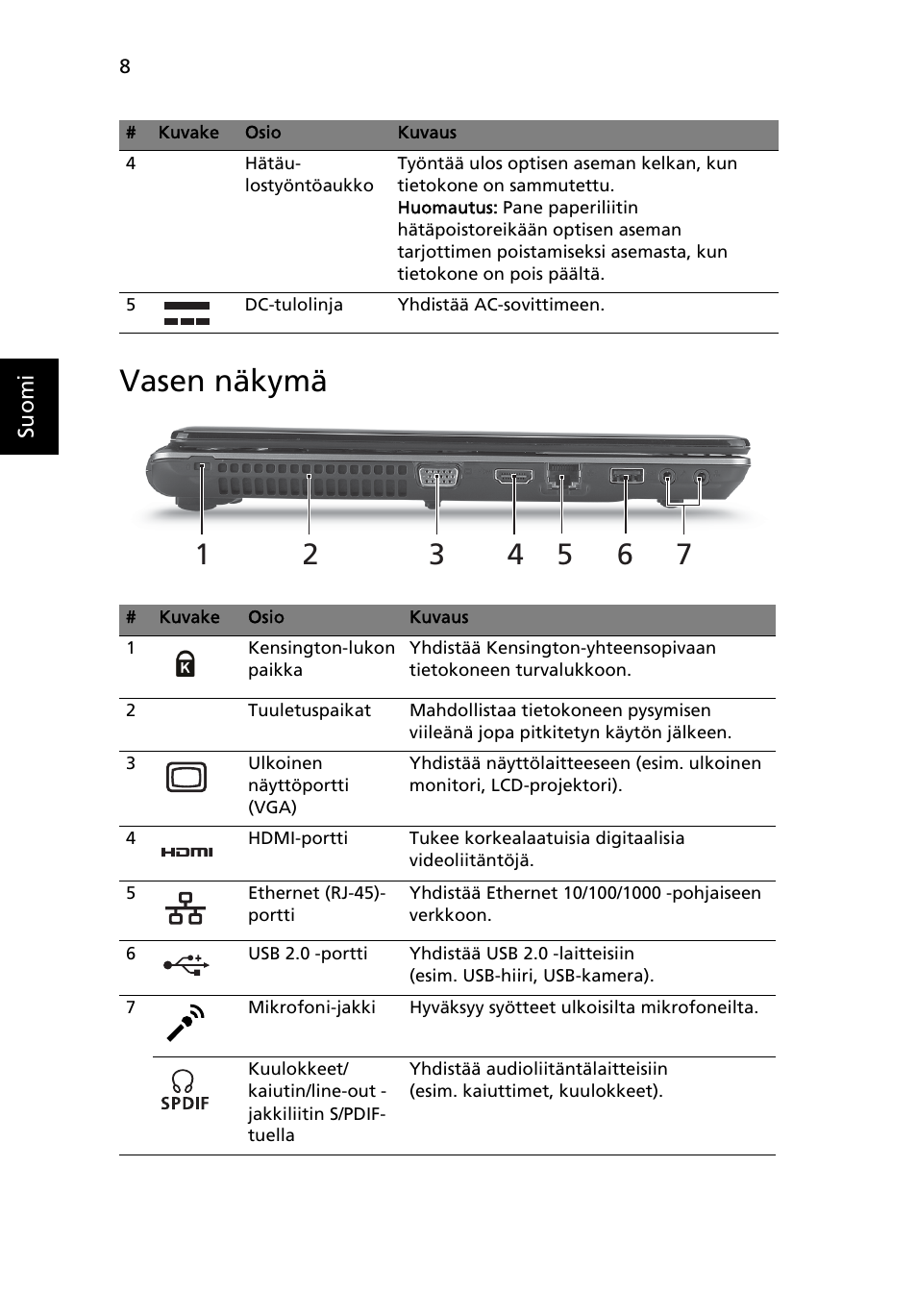 Vasen näkymä | Acer Aspire 4745Z User Manual | Page 122 / 332