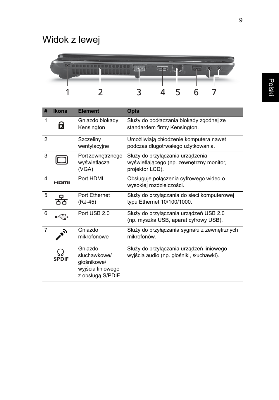 Widok z lewej | Acer Aspire 4745Z User Manual | Page 145 / 332
