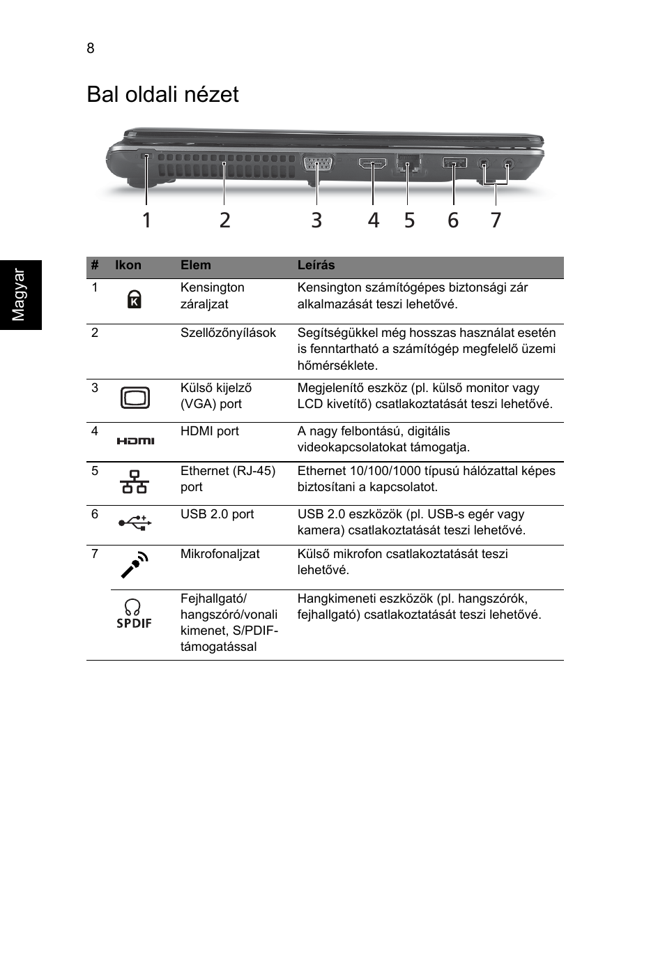 Bal oldali nézet | Acer Aspire 4745Z User Manual | Page 156 / 332