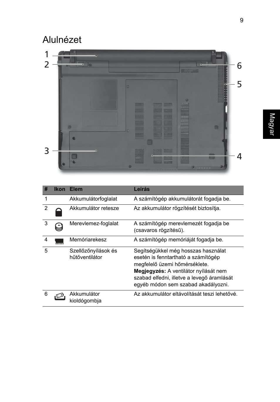 Alulnézet | Acer Aspire 4745Z User Manual | Page 157 / 332