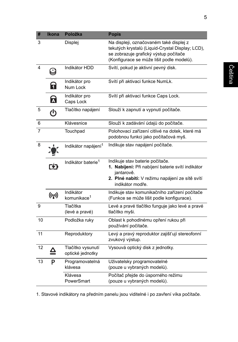 Češt ina | Acer Aspire 4745Z User Manual | Page 163 / 332