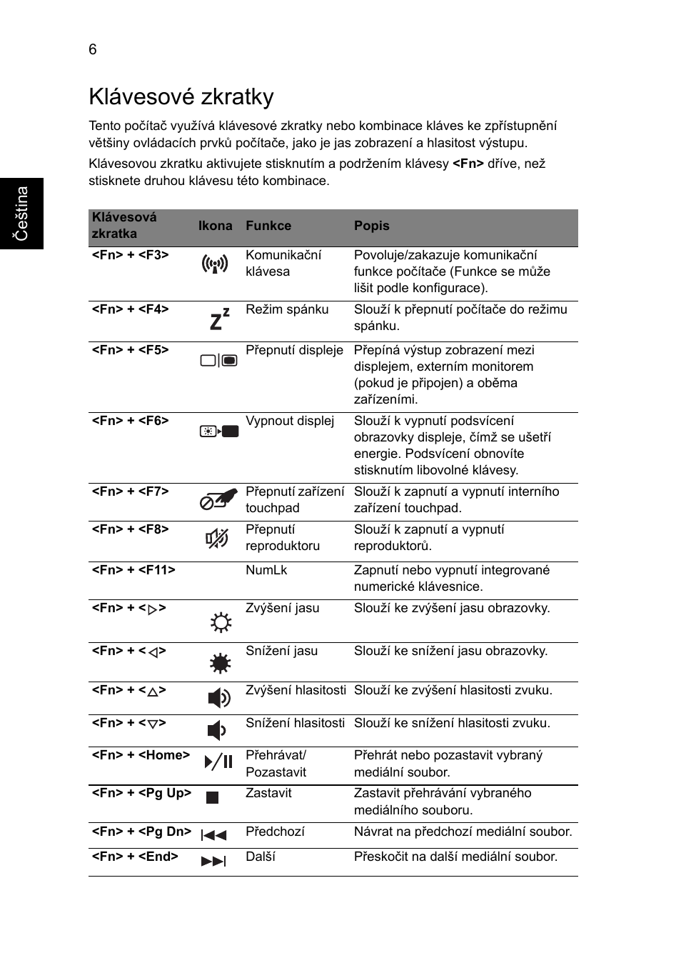 Klávesové zkratky | Acer Aspire 4745Z User Manual | Page 164 / 332