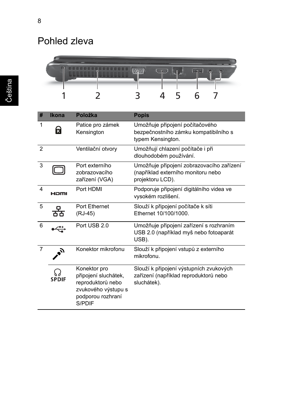 Pohled zleva | Acer Aspire 4745Z User Manual | Page 166 / 332