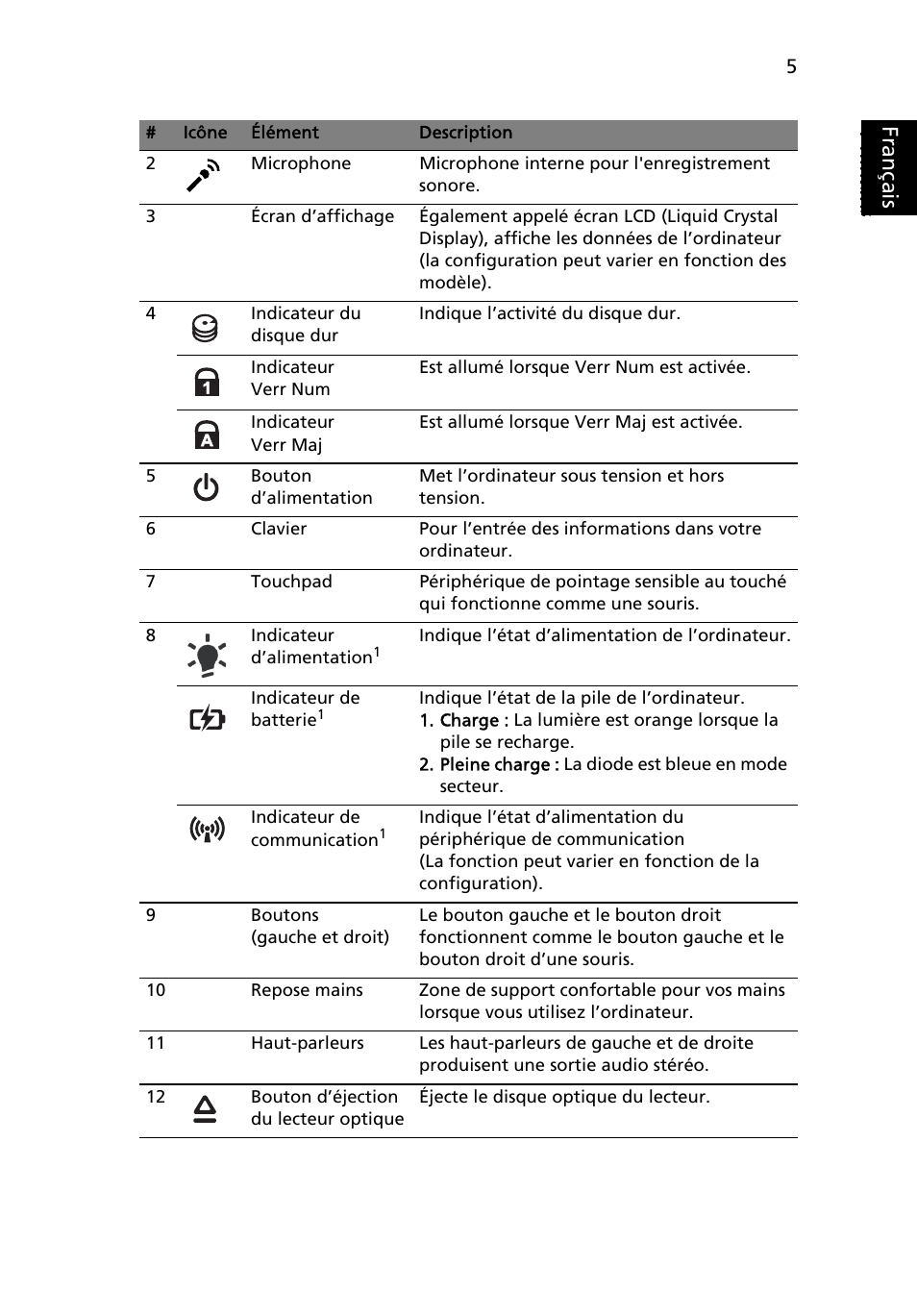 Français | Acer Aspire 4745Z User Manual | Page 17 / 332