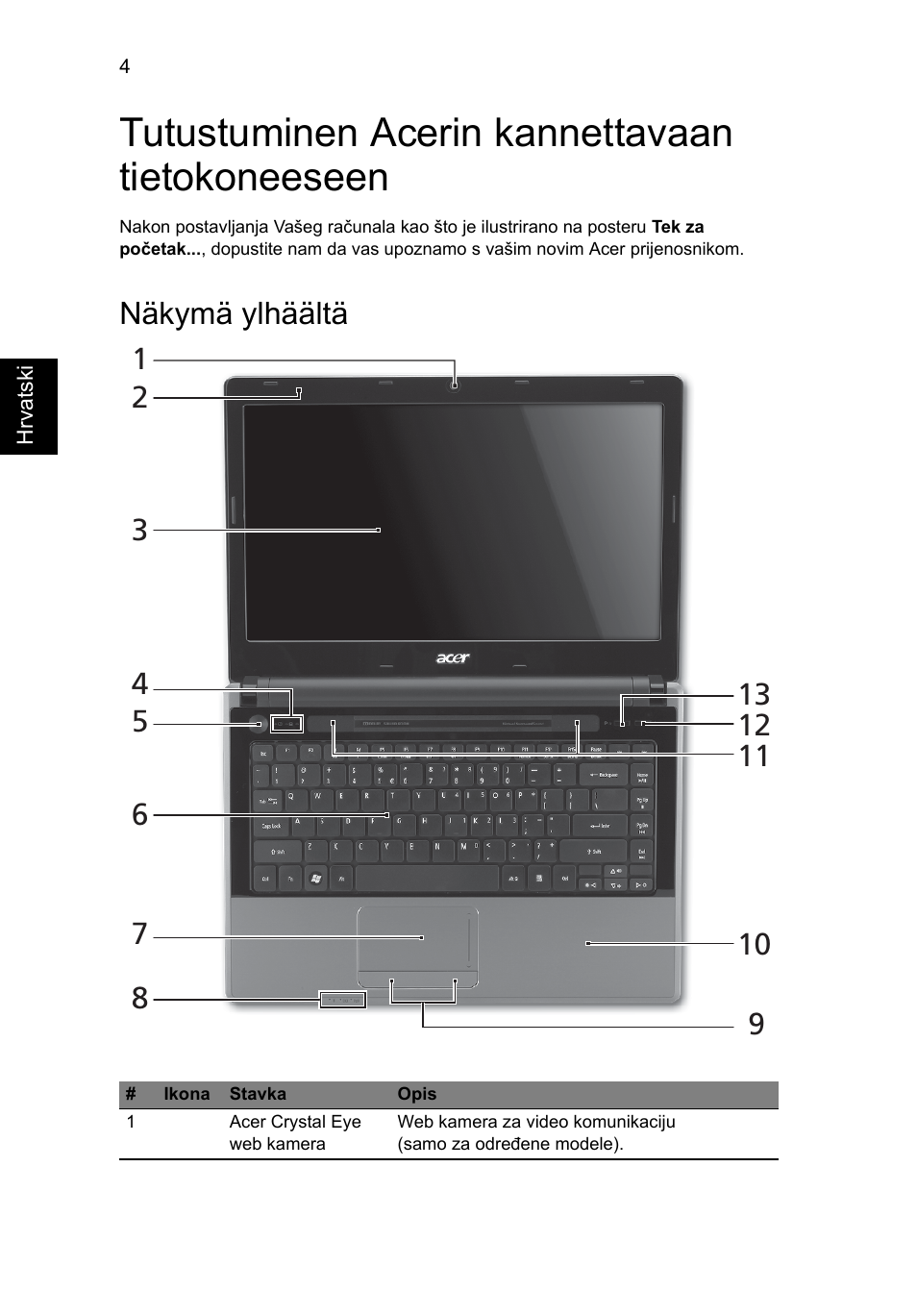 Tutustuminen acerin kannettavaan tietokoneeseen, Näkymä ylhäältä | Acer Aspire 4745Z User Manual | Page 192 / 332