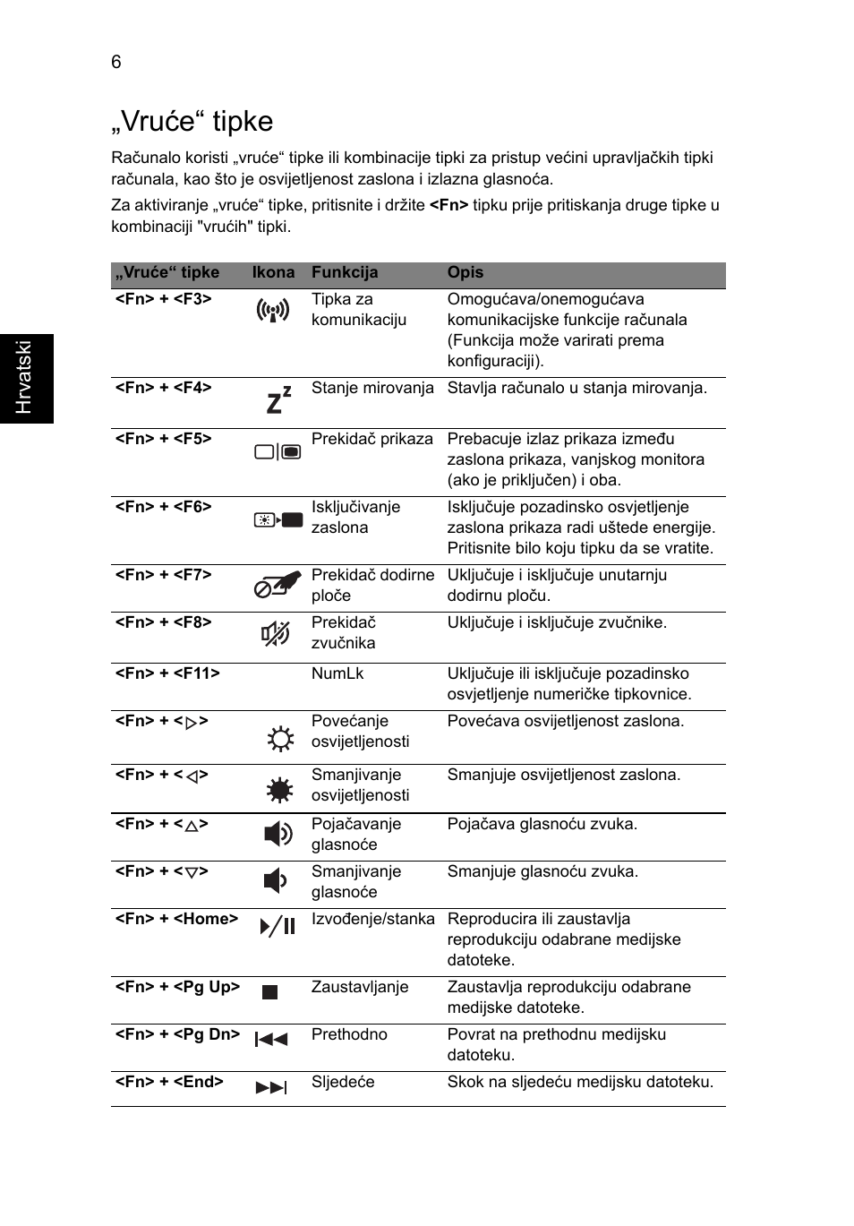 Vruæe“ tipke, Vruće“ tipke, Hrvats ki | Acer Aspire 4745Z User Manual | Page 194 / 332