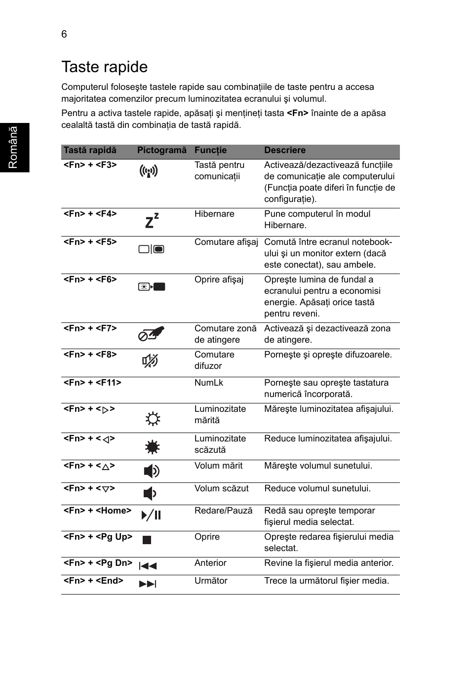 Taste rapide, Român ă | Acer Aspire 4745Z User Manual | Page 204 / 332