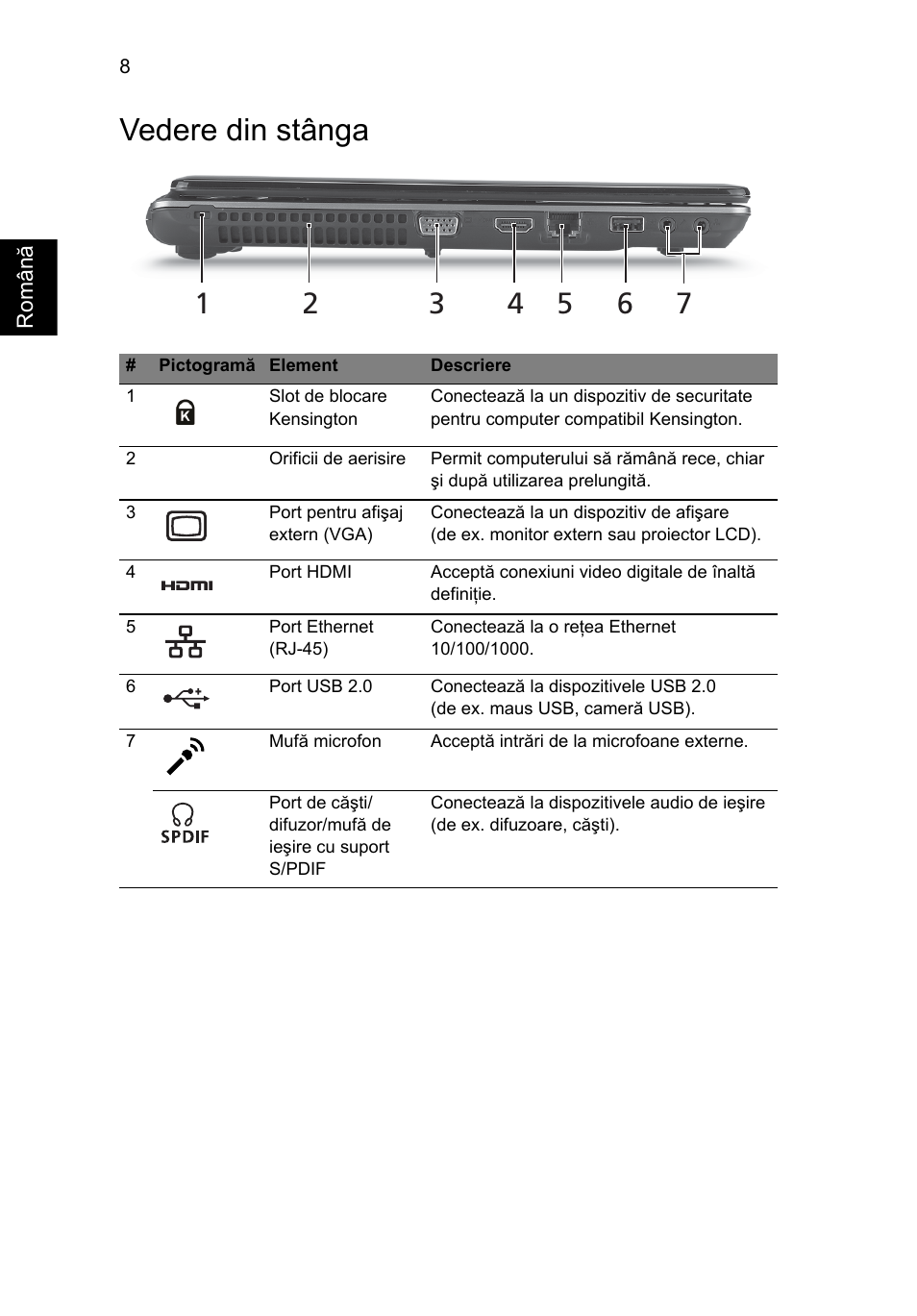 Vedere din stânga | Acer Aspire 4745Z User Manual | Page 206 / 332