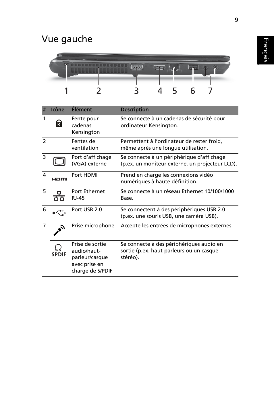 Vue gauche, Français | Acer Aspire 4745Z User Manual | Page 21 / 332