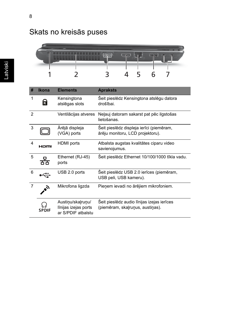 Skats no kreisās puses | Acer Aspire 4745Z User Manual | Page 236 / 332