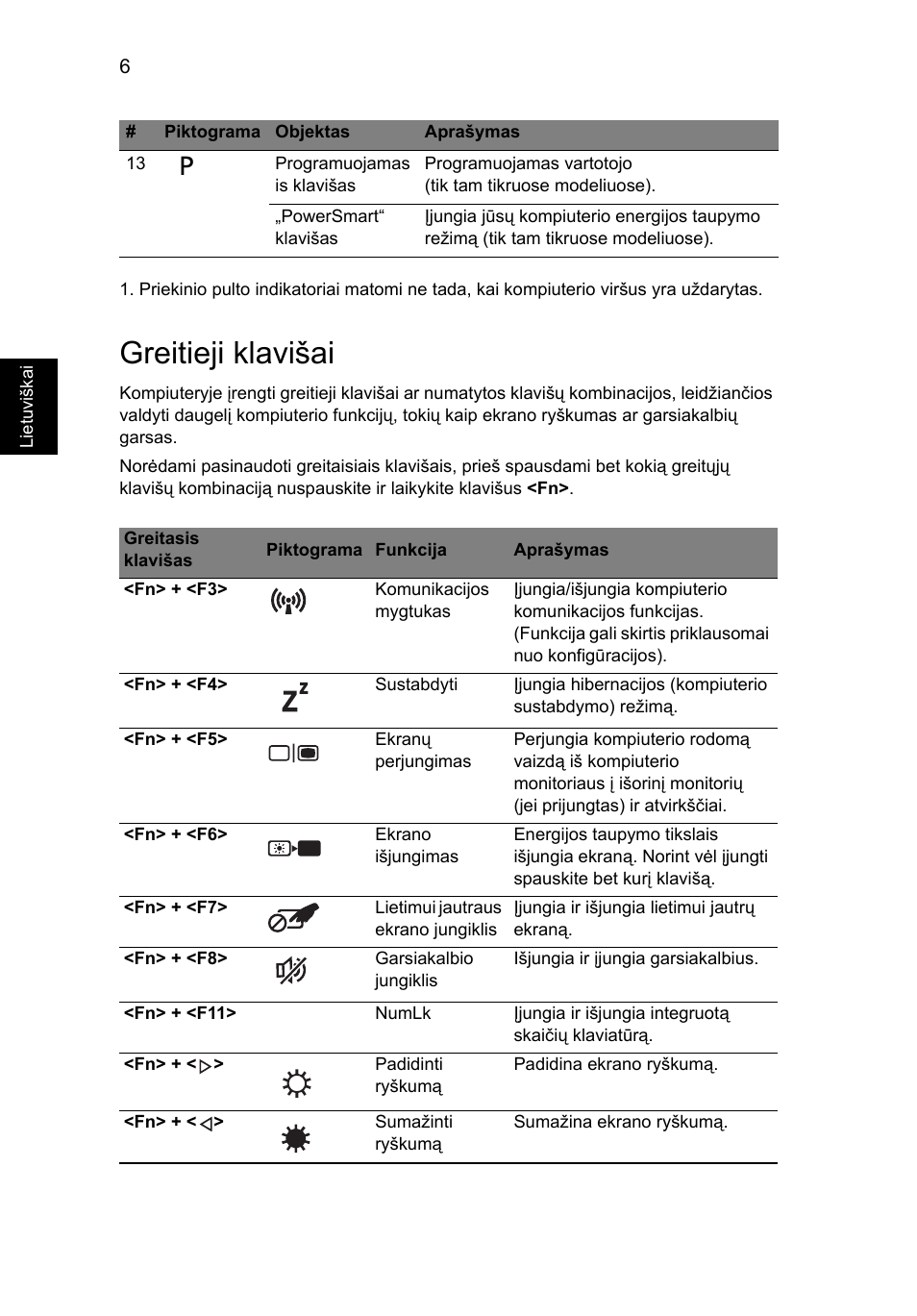 Greitieji klavišai | Acer Aspire 4745Z User Manual | Page 244 / 332