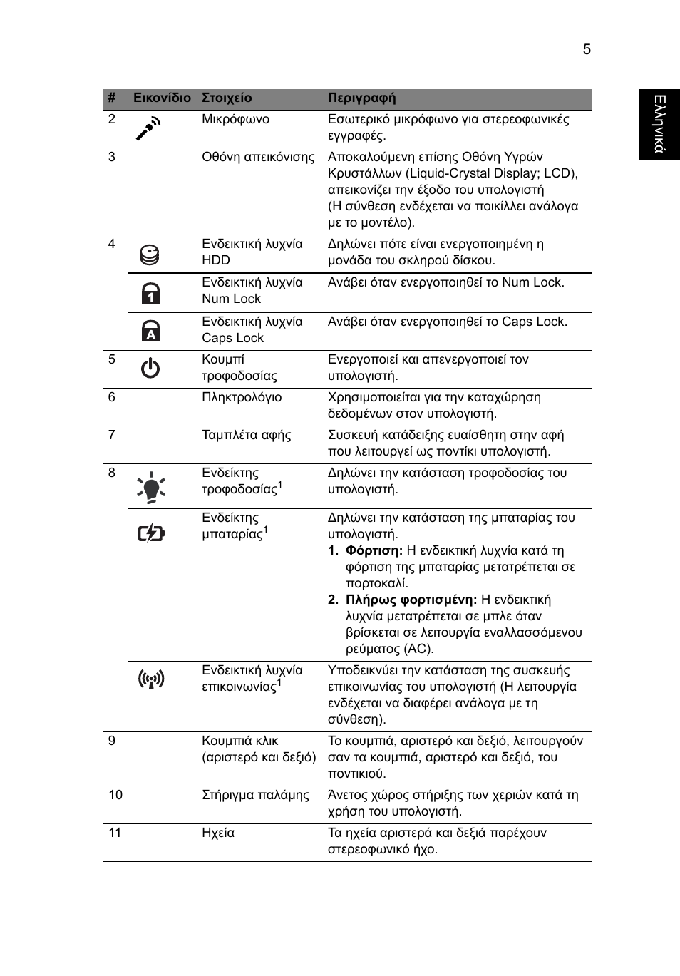 Acer Aspire 4745Z User Manual | Page 255 / 332