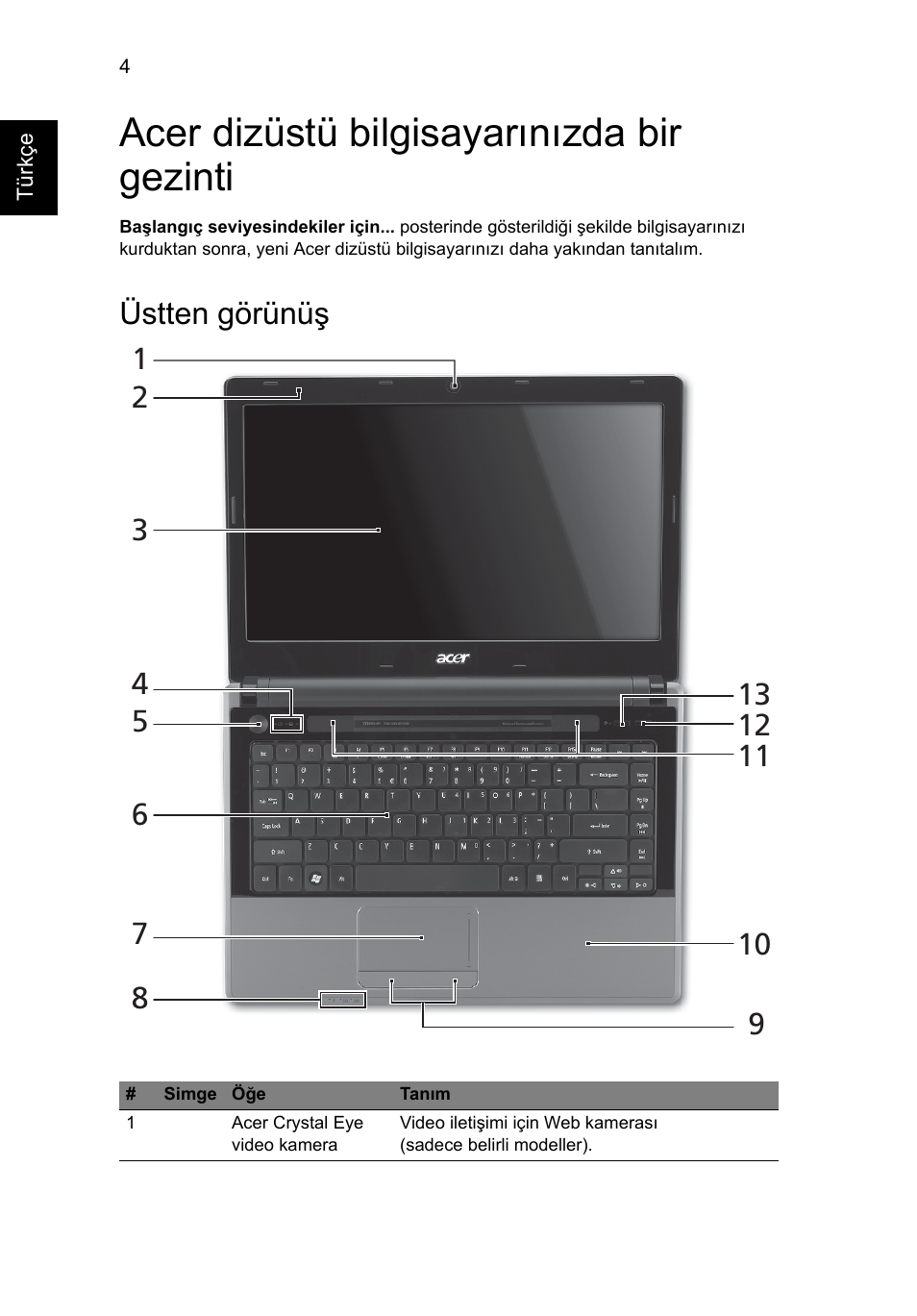 Acer dizüstü bilgisayarınızda bir gezinti, Üstten görünüş | Acer Aspire 4745Z User Manual | Page 266 / 332