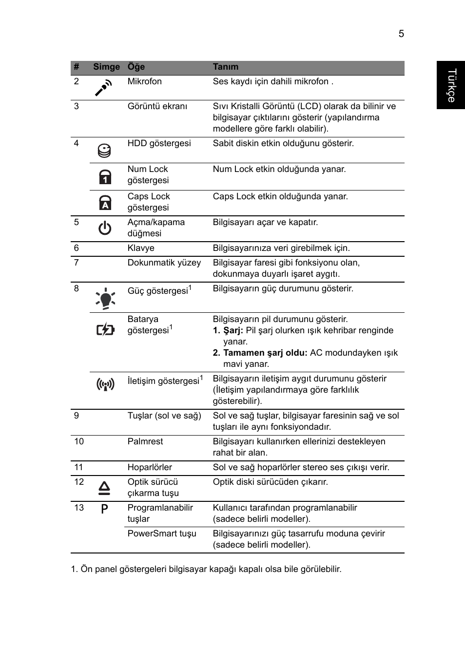 Türkçe | Acer Aspire 4745Z User Manual | Page 267 / 332