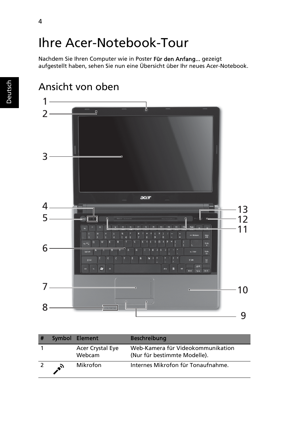 Ihre acer-notebook-tour, Ansicht von oben | Acer Aspire 4745Z User Manual | Page 28 / 332