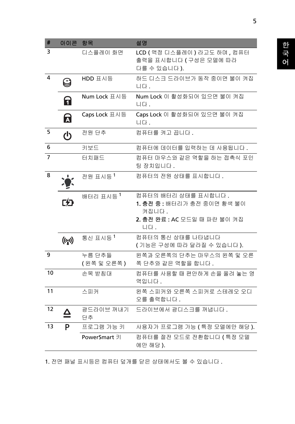 한 국 어 | Acer Aspire 4745Z User Manual | Page 287 / 332