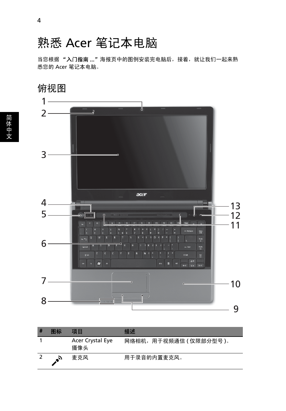 熟悉 acer 笔记本电脑 | Acer Aspire 4745Z User Manual | Page 306 / 332